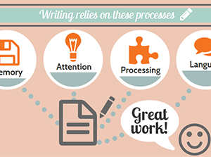 Why some students struggle with writing