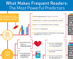 New research on how to become a good reader